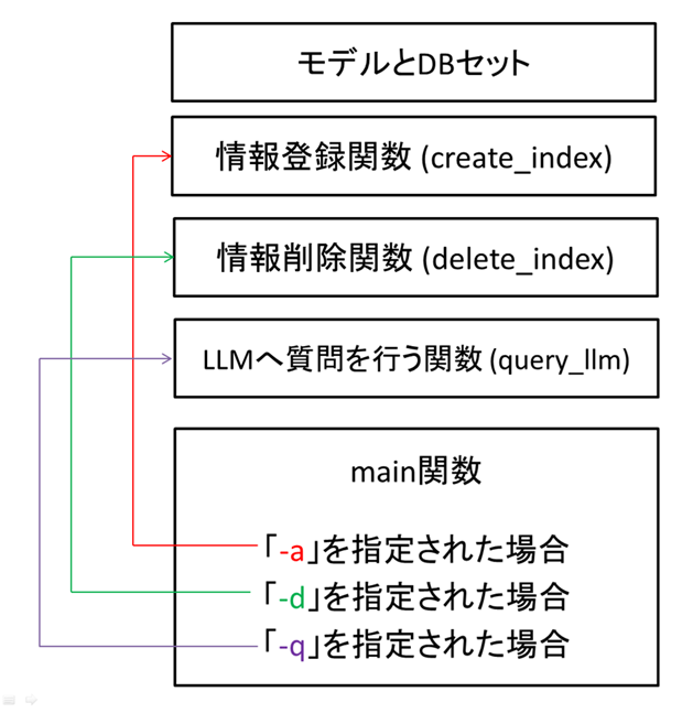 useLLM4-1.png