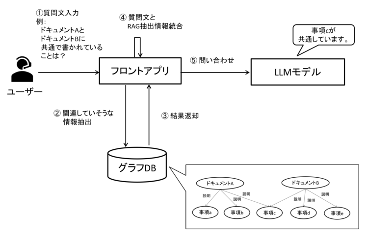 useLLM7-10.png