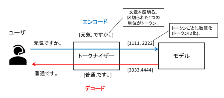 useLLM10-3.png