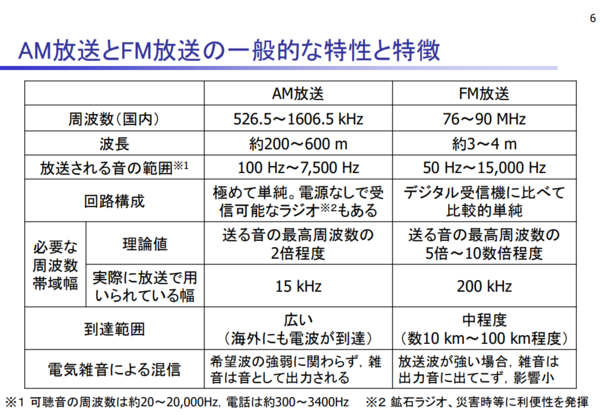 MITI_AM放送とFM放送.png