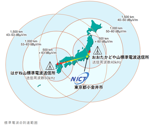 jjy_signal_strength_jp_web.png