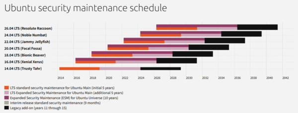 ubuntupro_esm-schedule.png