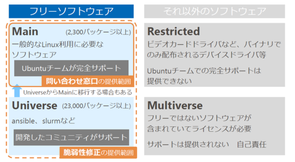 ubuntupro_repository.png