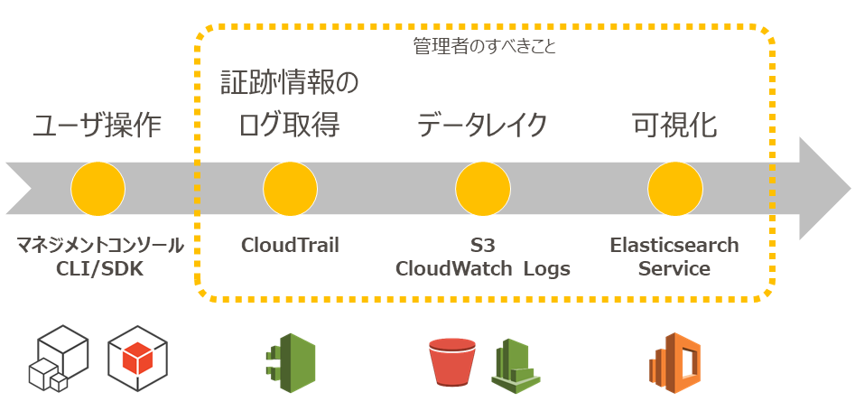 dataflow