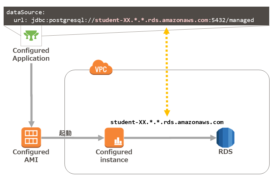 logflow