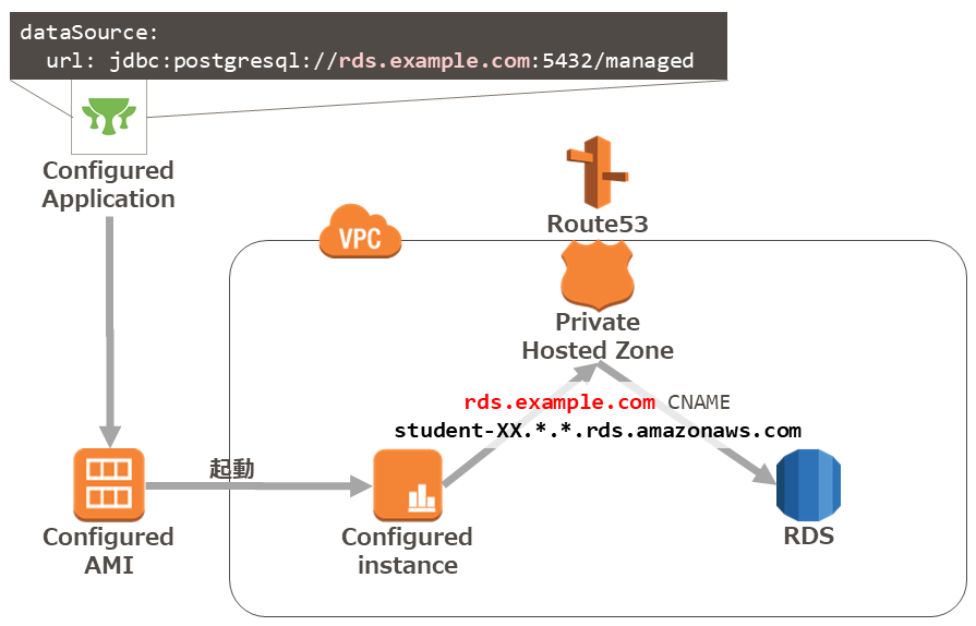 logflow