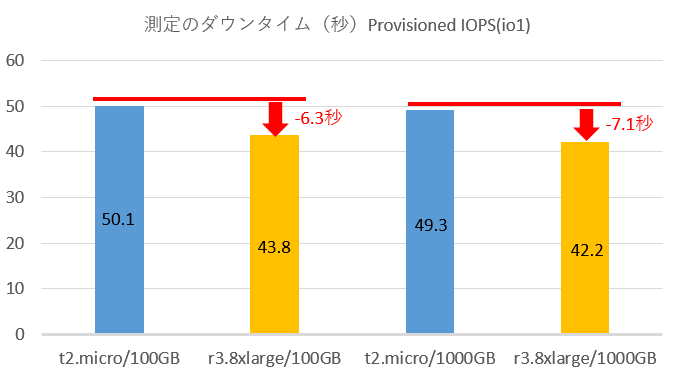 代替テキスト