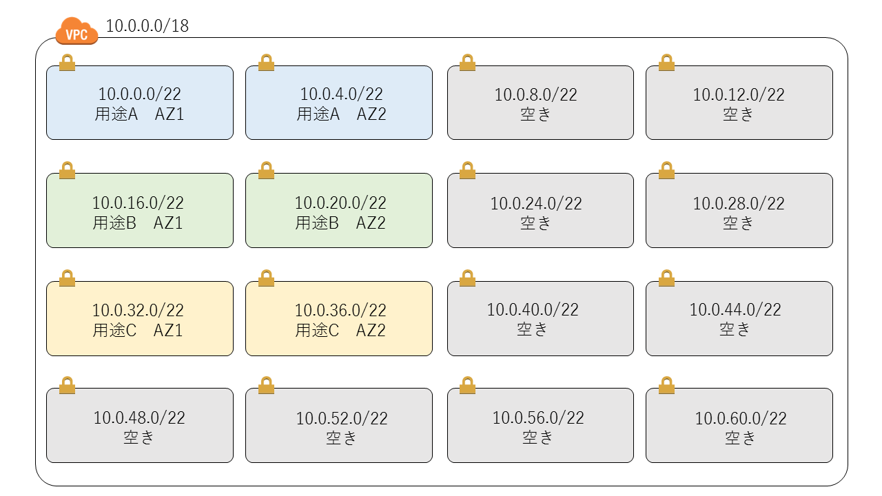 CIDR定義例