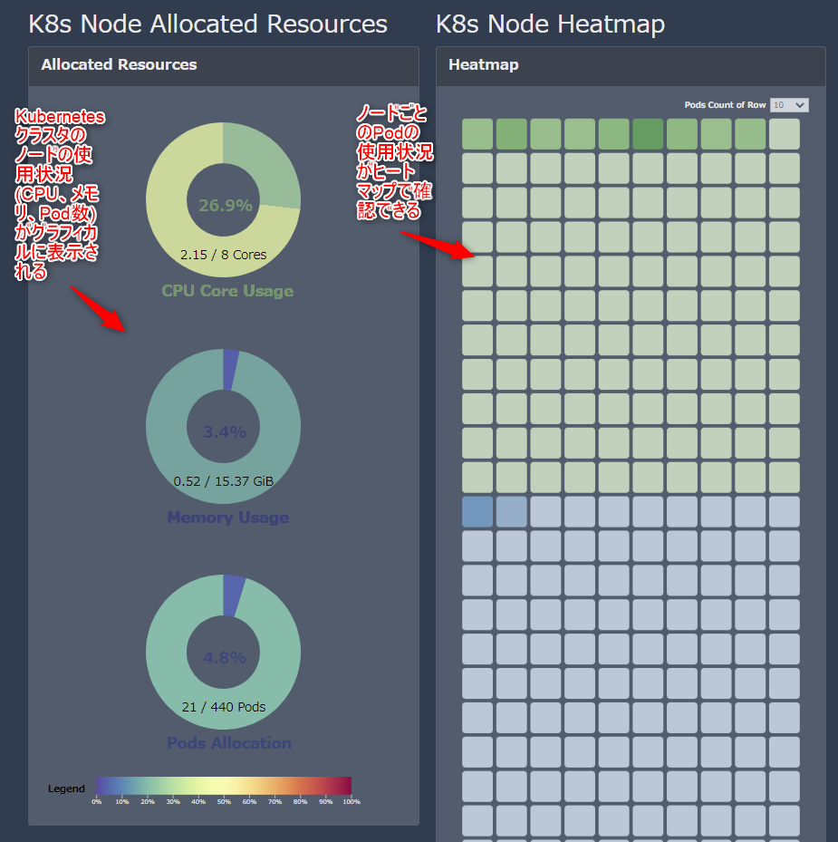 ダッシュボード(Kubernetesリソース一覧)