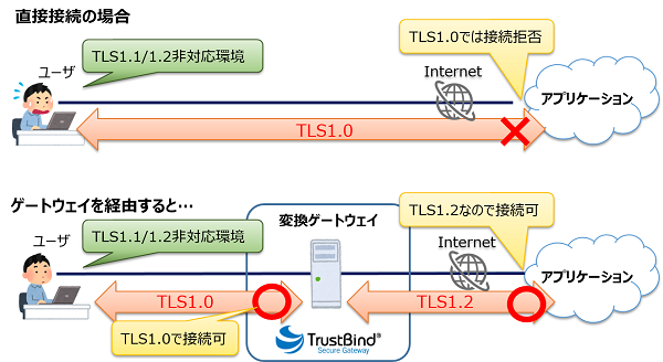 後発的な環境制約にご注意<br>～クラウドサービスを安心して使い続けるために～