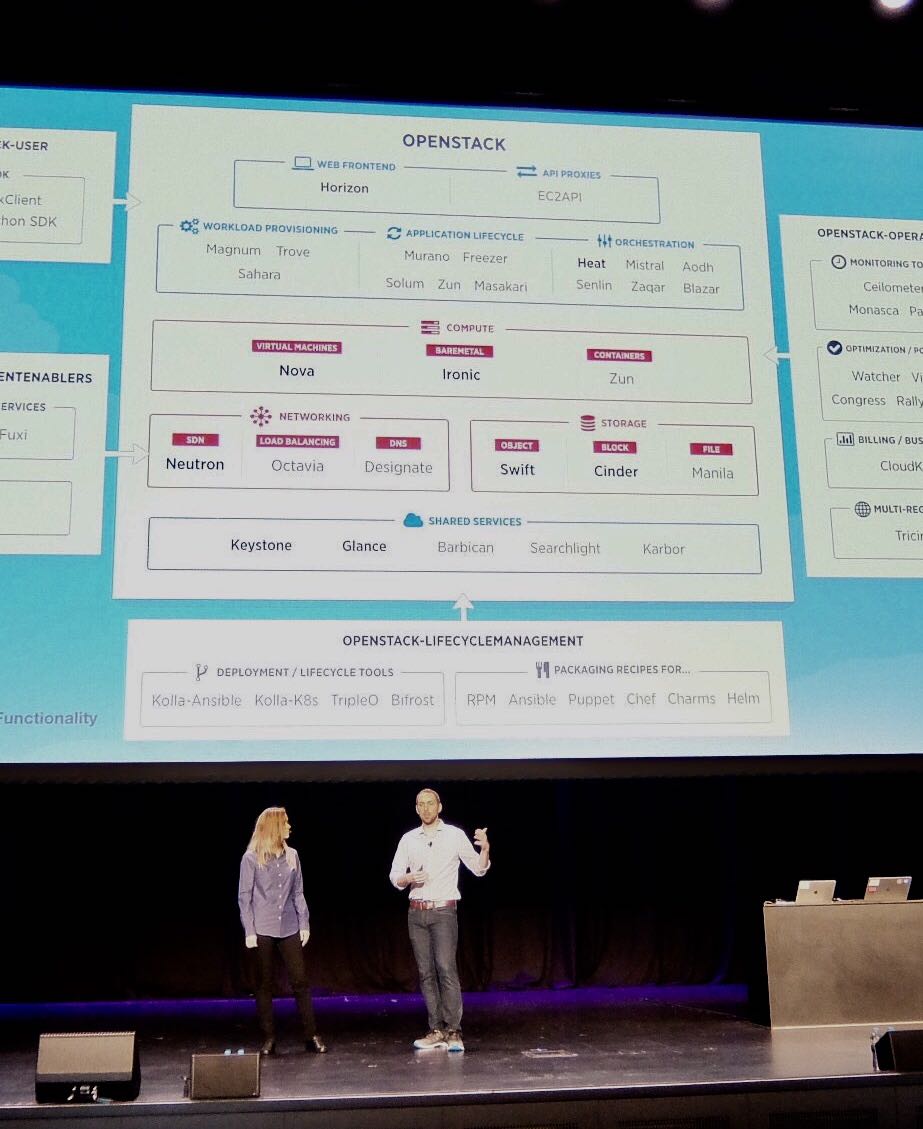 OpenStack Summit Sydney 参加レポート (1日目) | NTTテクノクロスブログ