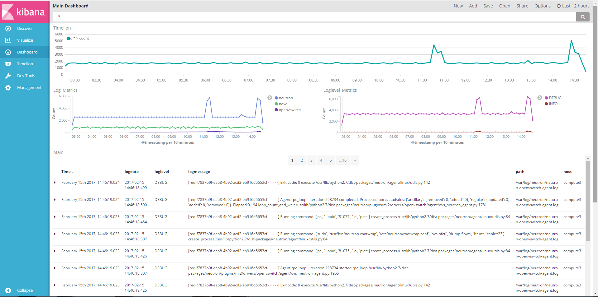 https://www.ntt-tx.co.jp/column/csicloud/kibana.png