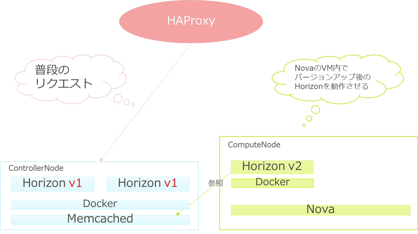 https://www.ntt-tx.co.jp/column/csicloud/update1.png