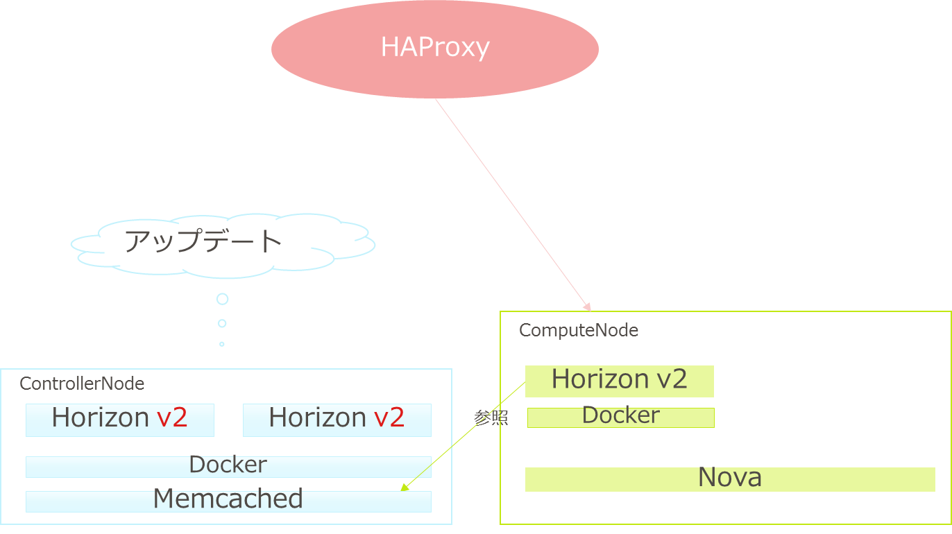 https://www.ntt-tx.co.jp/column/csicloud/update2.png