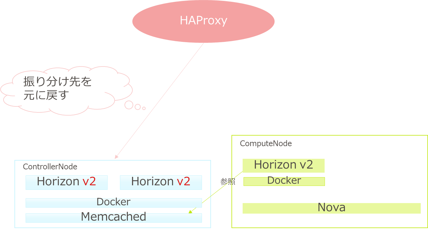 https://www.ntt-tx.co.jp/column/csicloud/update3.png