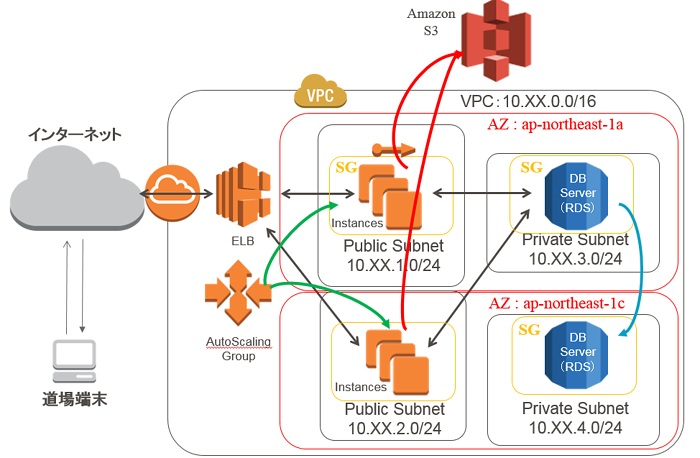 ãAWSãã®ç»åæ¤ç´¢çµæ