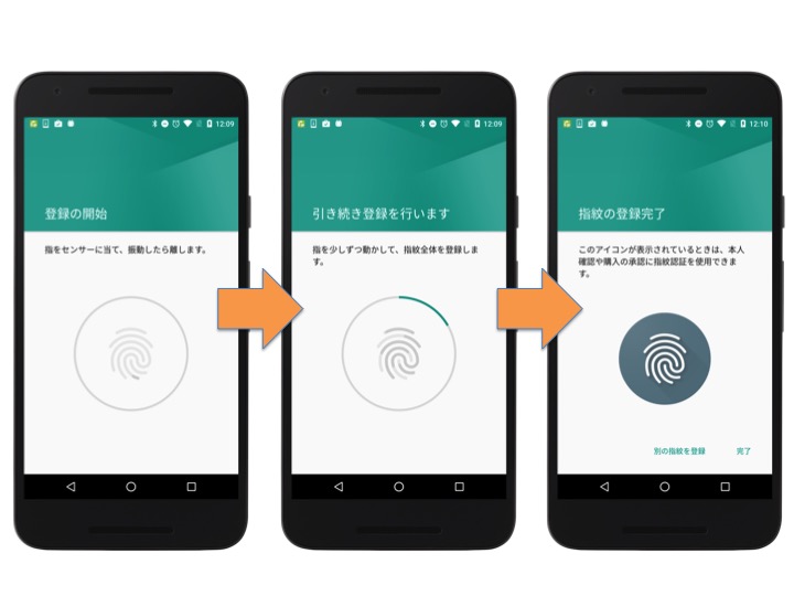 Android6 Marshmallow の指紋認証機能 ユーザ編 Nttテクノクロスブログ