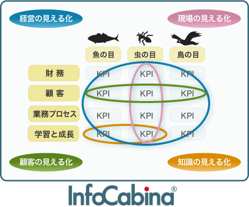 ４つの見える化ソリューション「InfoCabina」