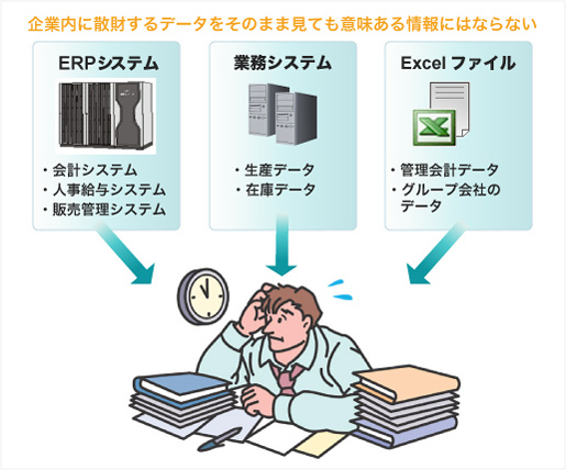 企業内に散財するデータをそのまま見ても意味ある情報にはならない 