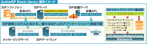 ActiveSIP Stack Library 適用イメージ