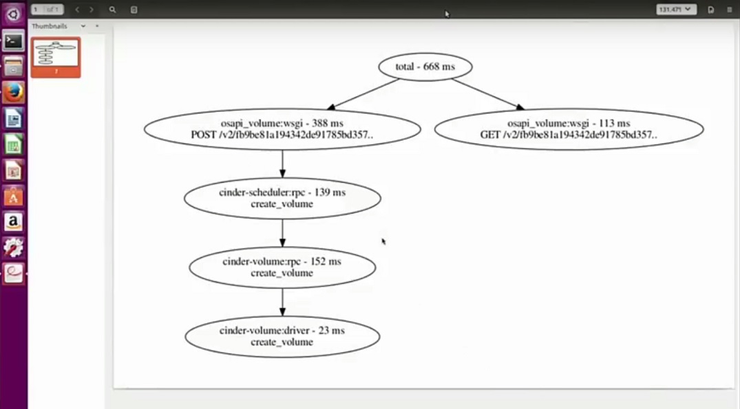 https://www.ntt-tx.co.jp/column/openstack_summit_2017_boston_4/img/osprofiler-dot-graph.jpg