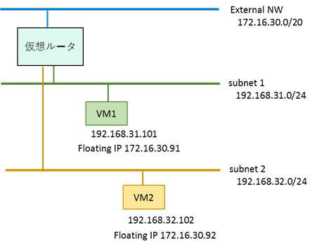 /column/openstackdvr_blog/img/fig1.png