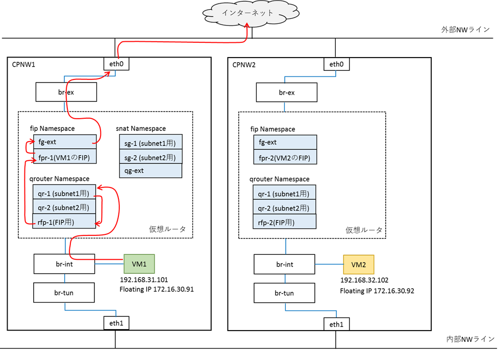 /column/openstackdvr_blog/img/fig4.png