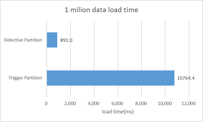 partition-loadtime