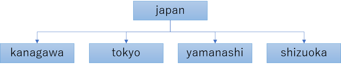 partition-sample-01