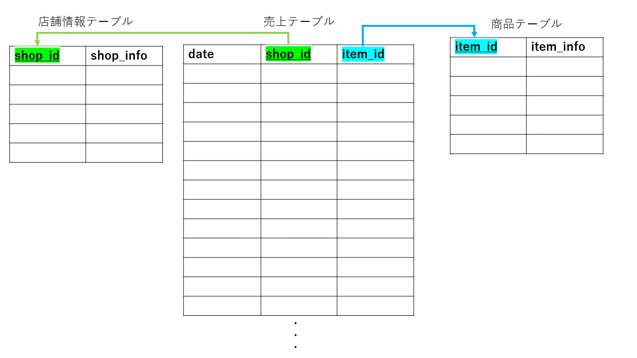 図：測定シナリオ