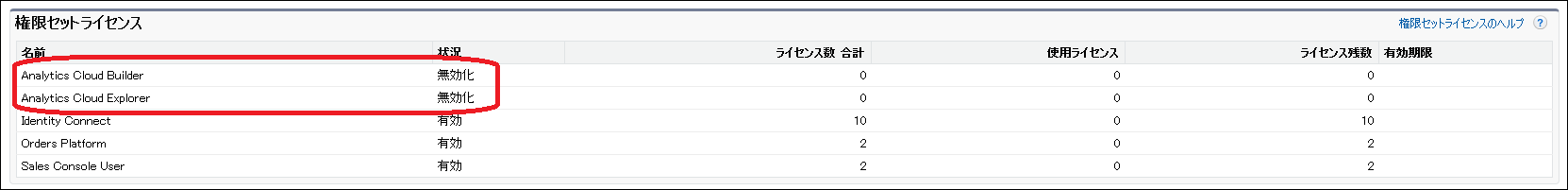 Wave Analyticsの開発環境を入手する1