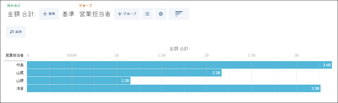 データ探索編13