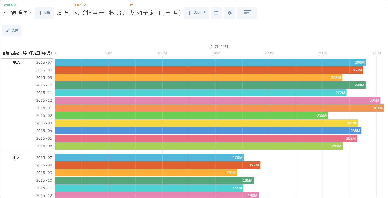 データ探索編15