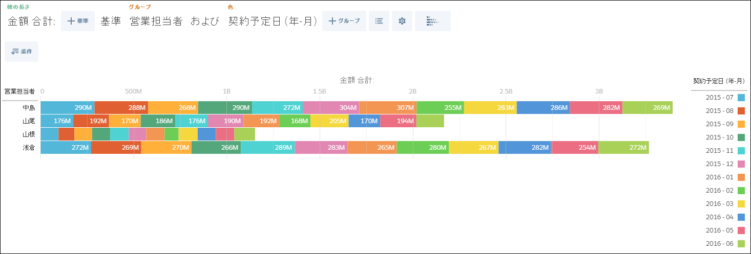 データ探索編18