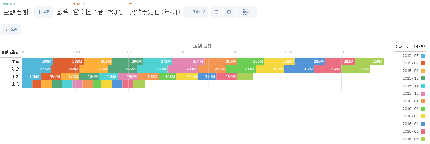 データ探索編20