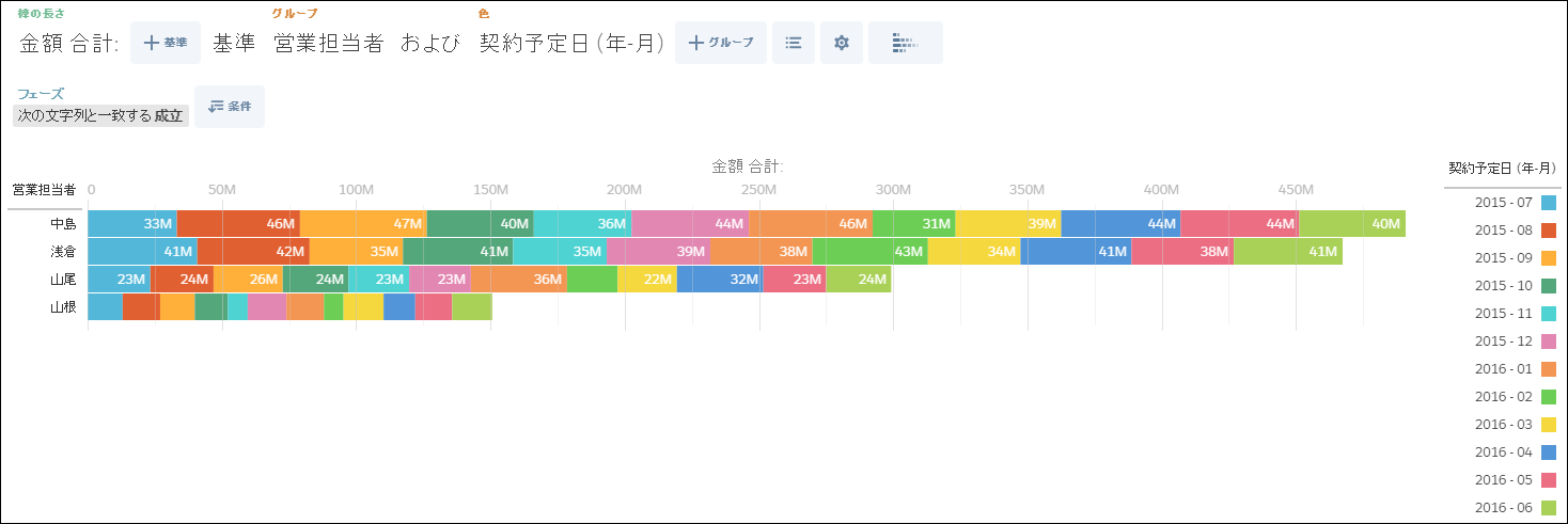 データ探索編23