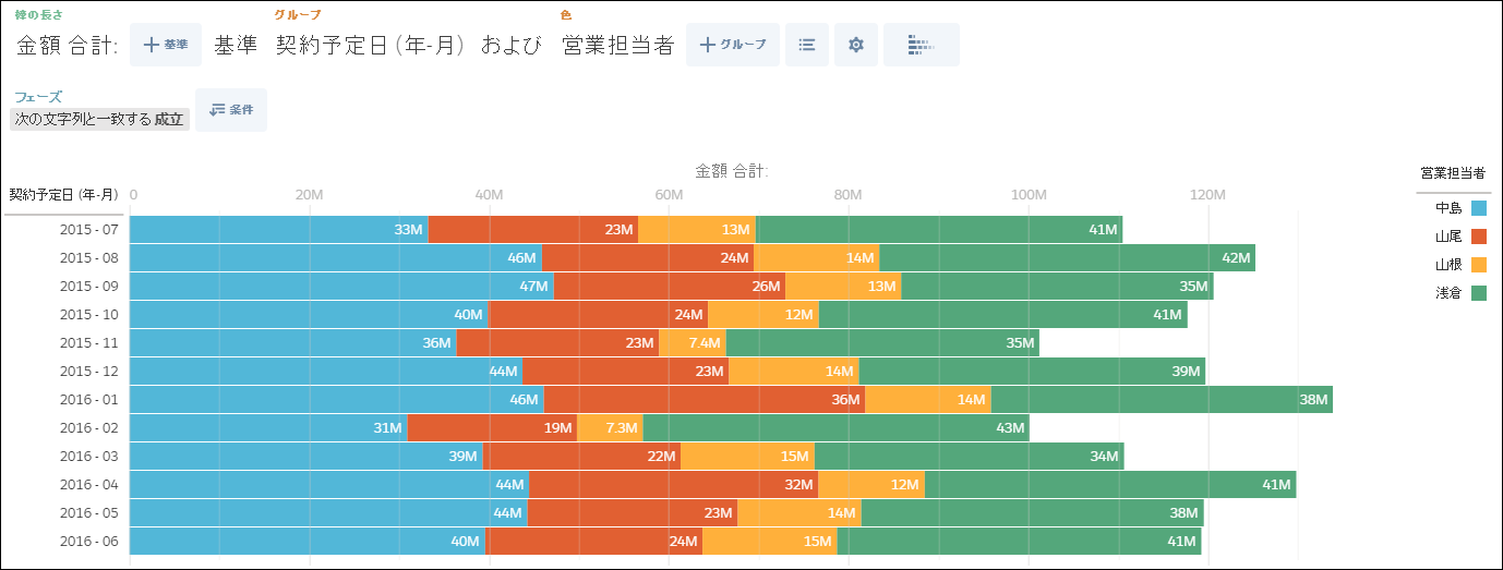 ダッシュボード作成編1