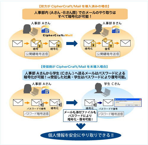 CipherCraft/Mail機能