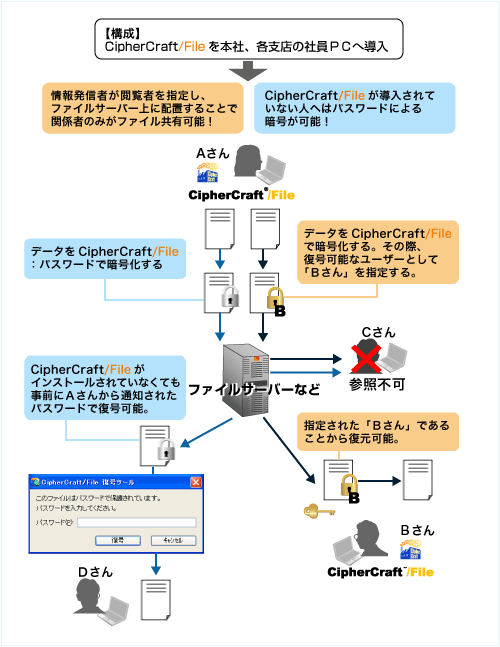 CipherCraft/File機能