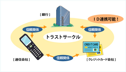 トラストサークル