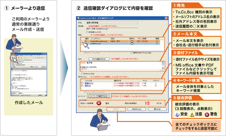 CipherCraft/Mailの誤送信防止画面で送信前に確認 