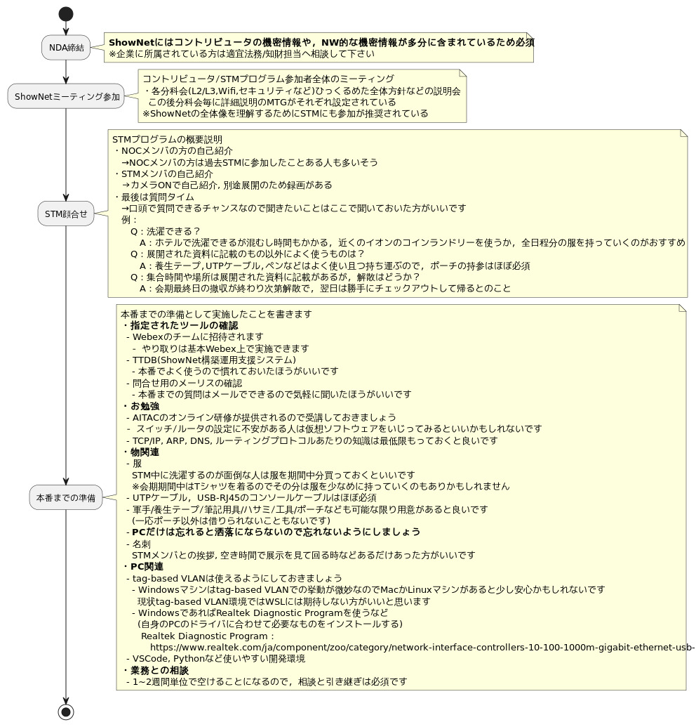 https://www.ntt-tx.co.jp/column/stminterop_tokyo_2023/6dc179d93fd7ea255b80958b40dc16a6.jpg