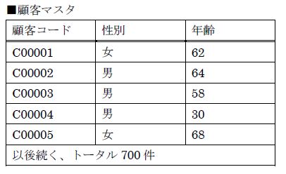 Yellowfin活用