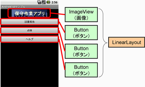 図1-5 LinearLayout利用例の画面構造