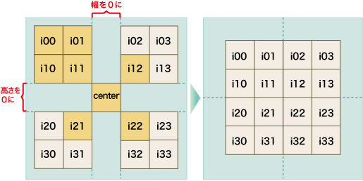 図4-13 centerマスの大きさをゼロにする