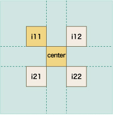 図 4-7 centerマスの周囲に4マスを配置る