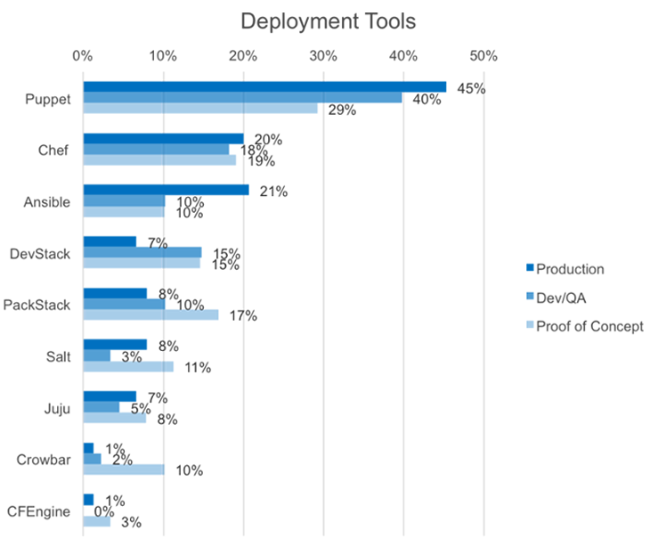 2014年におけるOpenStackユーザ調査の洞察