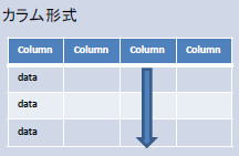 カラム集計