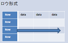 ロウ集計
