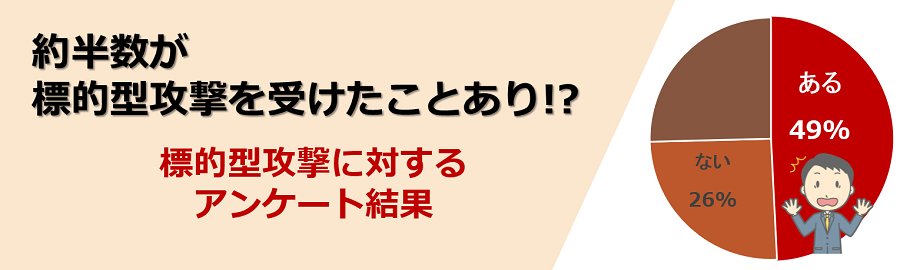 約半数が標的型攻撃を受けたことあり！？＜セミナーアンケートより＞